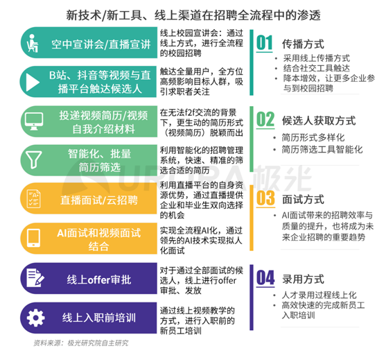 極光：企業(yè)用人需求在快速變化，跨界招聘勢(shì)在必行