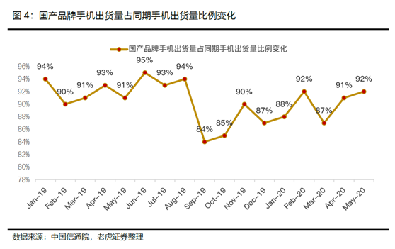 老虎證券：小米5G戰(zhàn)略穩(wěn)步推進(jìn)，AIoT帶來(lái)成長(zhǎng)動(dòng)力