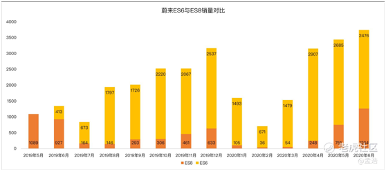 老虎證券：多重利好刺激，蔚來(lái)沖擊百億市值不是夢(mèng)？