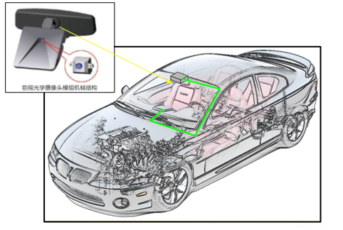 關(guān)注車載攝像頭模組，自動(dòng)駕駛新的利潤(rùn)增長(zhǎng)點(diǎn)
