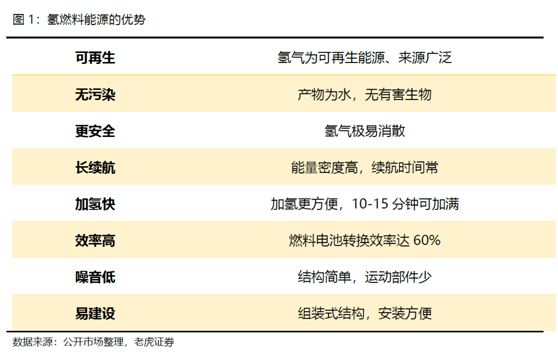 老虎證券：卡車界的特斯拉，Nikola能否成為氫能源的顛覆者？