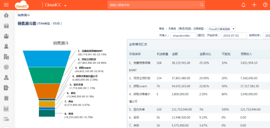 生態(tài)型CRM：企業(yè)轉(zhuǎn)型不求人