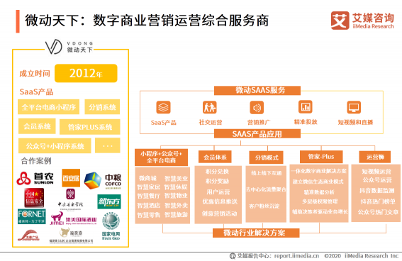 微動天下帶你解讀2020H1中國企業(yè)服務(wù)SaaS行業(yè)發(fā)展研究報告