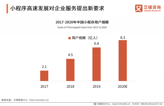 微動天下帶你解讀2020H1中國企業(yè)服務(wù)SaaS行業(yè)發(fā)展研究報告