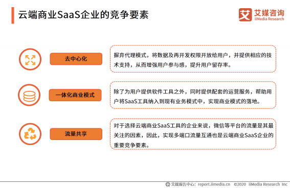 微動天下帶你解讀2020H1中國企業(yè)服務(wù)SaaS行業(yè)發(fā)展研究報告