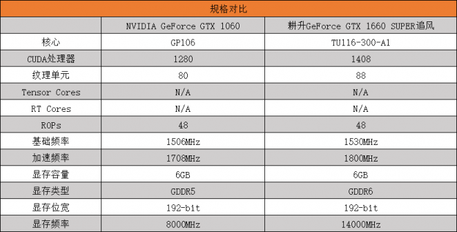 耕升GTX 1660 SUPER追風(fēng) 高幀率FPS最佳選擇！