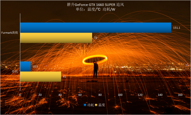 耕升GTX 1660 SUPER追風(fēng) 高幀率FPS最佳選擇！