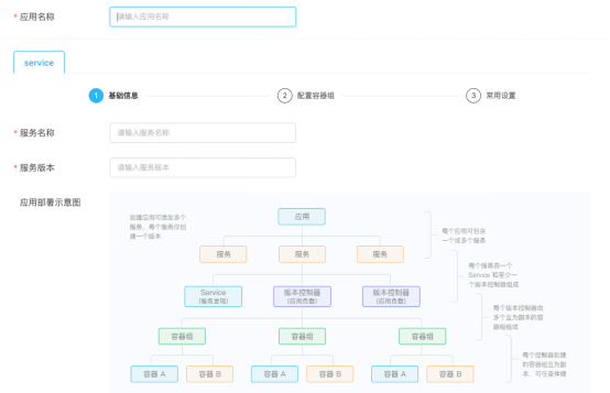 助力新基建，激發(fā)新動能，時速云容器云TCE v5.0 企業(yè)版正式發(fā)布