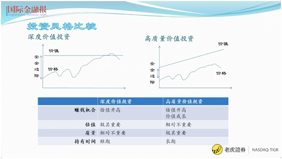 常見股票投資陷阱如何避開？老虎證券攜手國金報手把手教你避雷