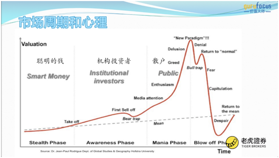 常見股票投資陷阱如何避開？老虎證券攜手國金報手把手教你避雷