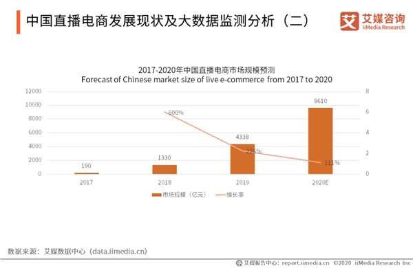 電商直播新勢力：虛擬主播打破次元壁，帶貨吸睛不輸真人