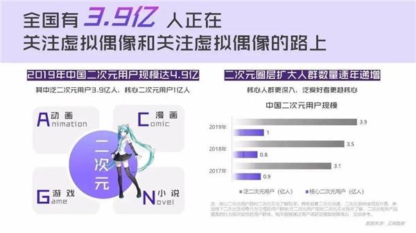 電商直播新勢力：虛擬主播打破次元壁，帶貨吸睛不輸真人