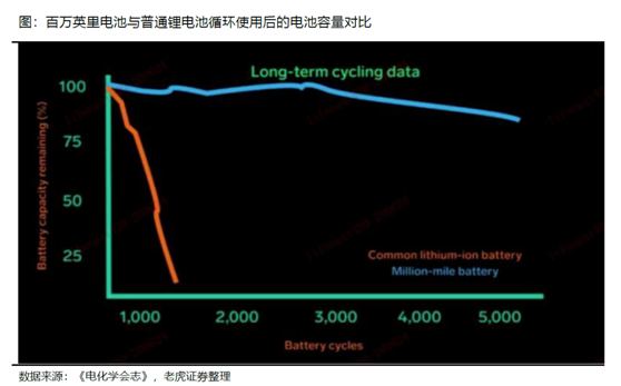 老虎證券：特斯拉、蔚來Q2產(chǎn)量交付比翼雙飛 處境各不相同