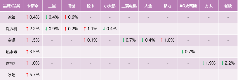 都在學(xué)習(xí)卡薩帝，他們學(xué)到了什么？