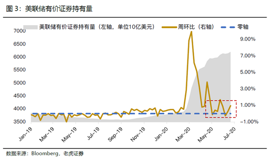 老虎證券：科技離場，美股還有機會創(chuàng)新高嗎？