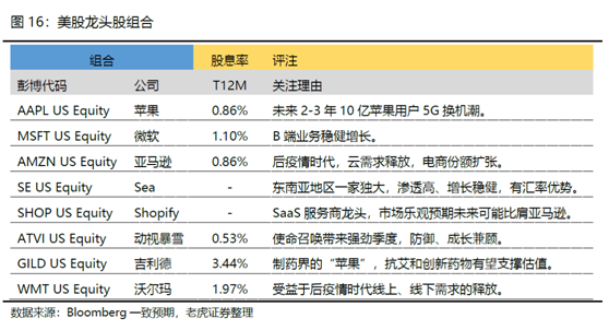 老虎證券美港股展望：聚焦中國核心資產(chǎn)，擁抱市場紅利