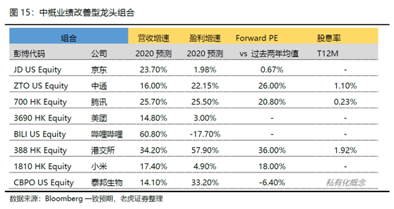 老虎證券美港股展望：聚焦中國核心資產(chǎn)，擁抱市場紅利