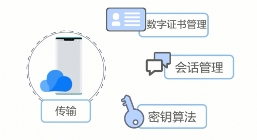 華為云空間服務(wù)提供三大環(huán)節(jié)九層機制 全力保障消費者數(shù)據(jù)安全