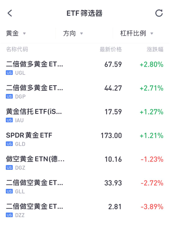 老虎證券：黃金白銀價格刷新歷史高位，這份賺錢秘籍千萬別錯過