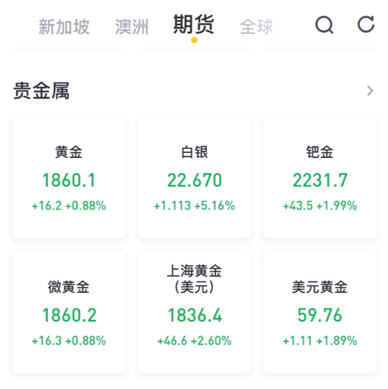 老虎證券：黃金白銀價格刷新歷史高位，這份賺錢秘籍千萬別錯過