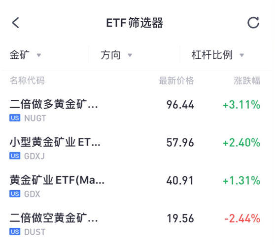 老虎證券：黃金白銀價格刷新歷史高位，這份賺錢秘籍千萬別錯過