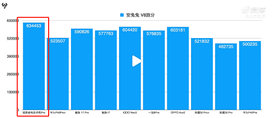 都是驍龍865 Plus 買游戲手機為啥要選拯救者Pro？