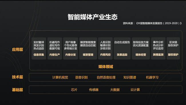 新浪王巍：人工智能與傳媒產業(yè)深度融合 造就全新信息生態(tài)