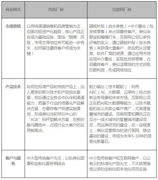 環(huán)信大學(xué)：從IT建設(shè)模式變化看客戶中心發(fā)展