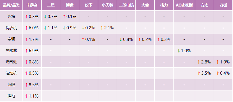 買家電不懂行？5成高端用戶：選卡薩帝場景方案就對了！