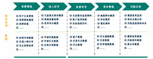 維擇亮相亞太銀行數(shù)字化轉(zhuǎn)型暨科技創(chuàng)新峰會