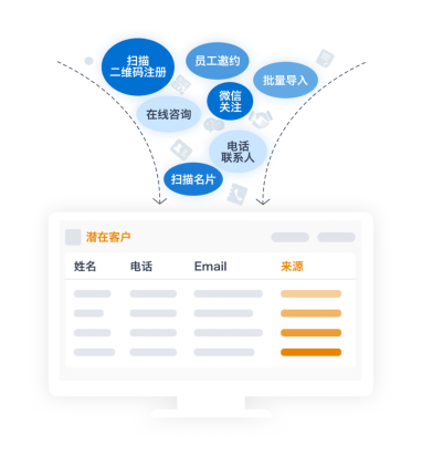 神州云動(dòng)：CRM市場云讓營銷更智能