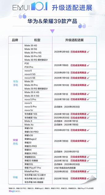 30款老產(chǎn)品用戶正式體驗(yàn)EMUI 10.1，快速切換應(yīng)用手勢(shì)+單指關(guān)節(jié)截屏超香