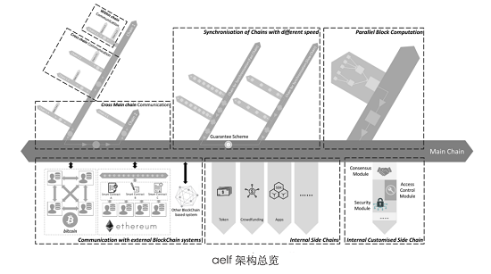 公鏈元年后的365天，將是萬(wàn)鏈互聯(lián)的區(qū)塊鏈3.0時(shí)代