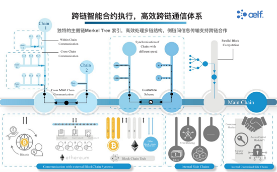 公鏈元年后的365天，將是萬(wàn)鏈互聯(lián)的區(qū)塊鏈3.0時(shí)代