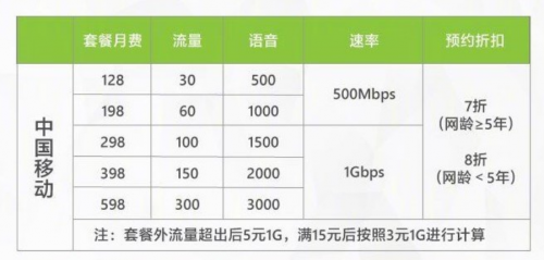 【集微拆評(píng)】OPPO 5G CPE T1評(píng)測(cè)：5G轉(zhuǎn)Wi-Fi，一張卡搞定多設(shè)備