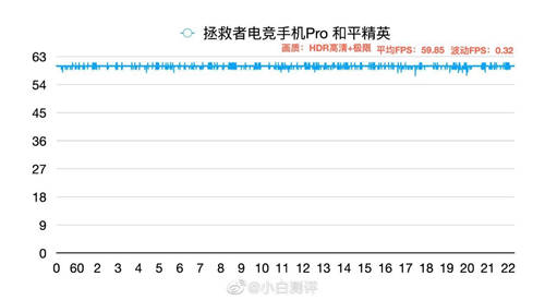 同是驍龍865Plus 為何拯救者手機Pro游戲?qū)崪y更出眾？