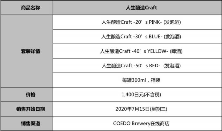 NEC與COEDO Brewery推出展現(xiàn)不同年齡風味的“人生釀造Craft”精釀啤酒