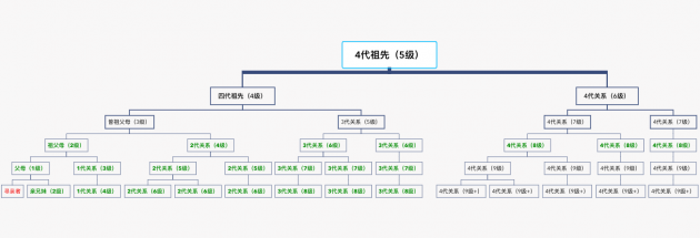 DNA檢測發(fā)現(xiàn)“線索”，多位尋親者如愿找到家人