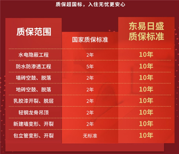 助力裝企提升裝修品質(zhì)，東易日盛開啟在線授課模式