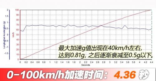 汽車之家純電車消費(fèi)滿意度排行，小鵬G3穩(wěn)坐緊湊之王