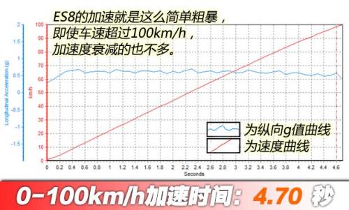 汽車之家純電車消費(fèi)滿意度排行，小鵬G3穩(wěn)坐緊湊之王