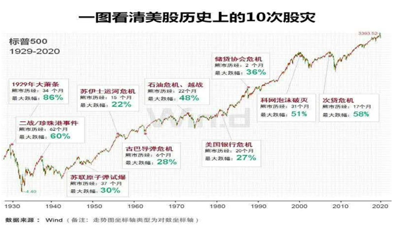 老虎證券：當(dāng)前市場下美股對沖怎么做？