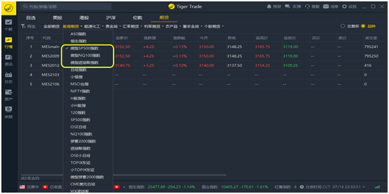 老虎證券：當(dāng)前市場下美股對沖怎么做？