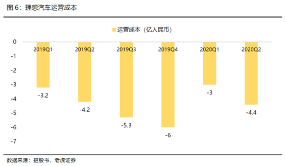 老虎證券：全球電動化浪潮來臨，理想乘風(fēng)破浪