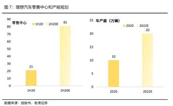 老虎證券：全球電動化浪潮來臨，理想乘風(fēng)破浪