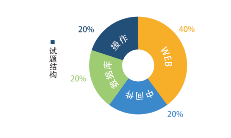 北京cisp好考嗎，CISP報名考試送筆記本電腦