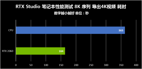 8K時代已來，現(xiàn)有創(chuàng)作者設(shè)備或面臨淘汰？