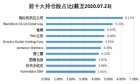 老虎證券基金超市：下跌的全球農(nóng)產(chǎn)品價格暗藏投資良機(jī)？