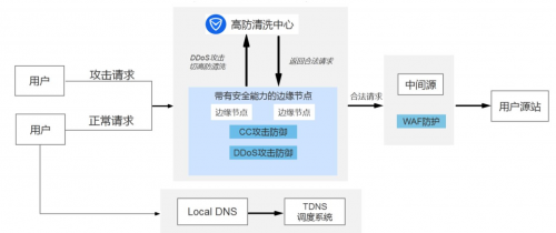 騰訊云SCDN榮獲“IPv6最佳實踐”獎項，助力中國IPv6加速發(fā)展