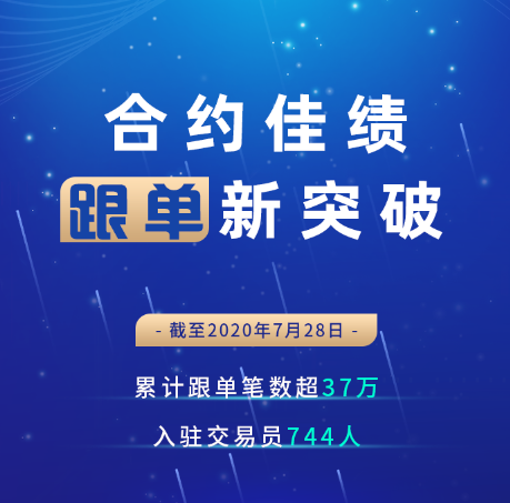 合約交易為什么選擇Bitget？